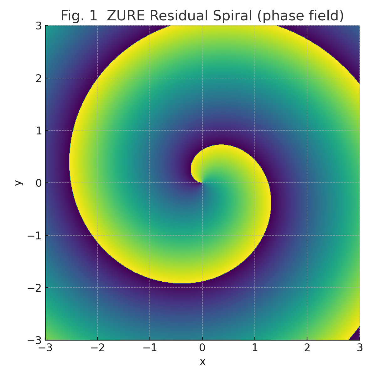 fig1_zure_spiral