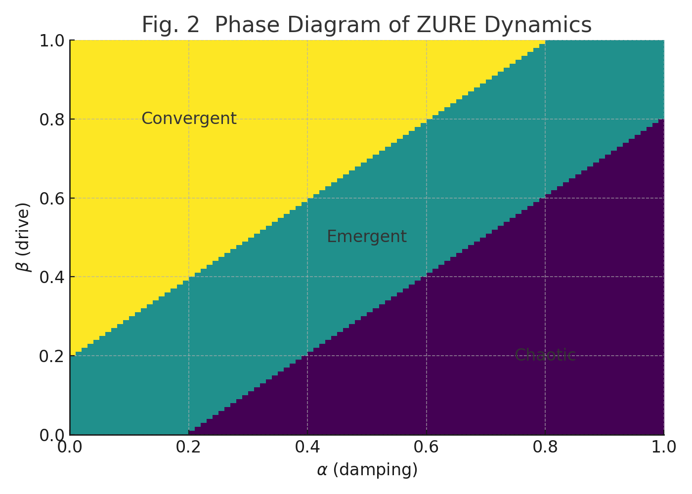 fig2_phase_diagram