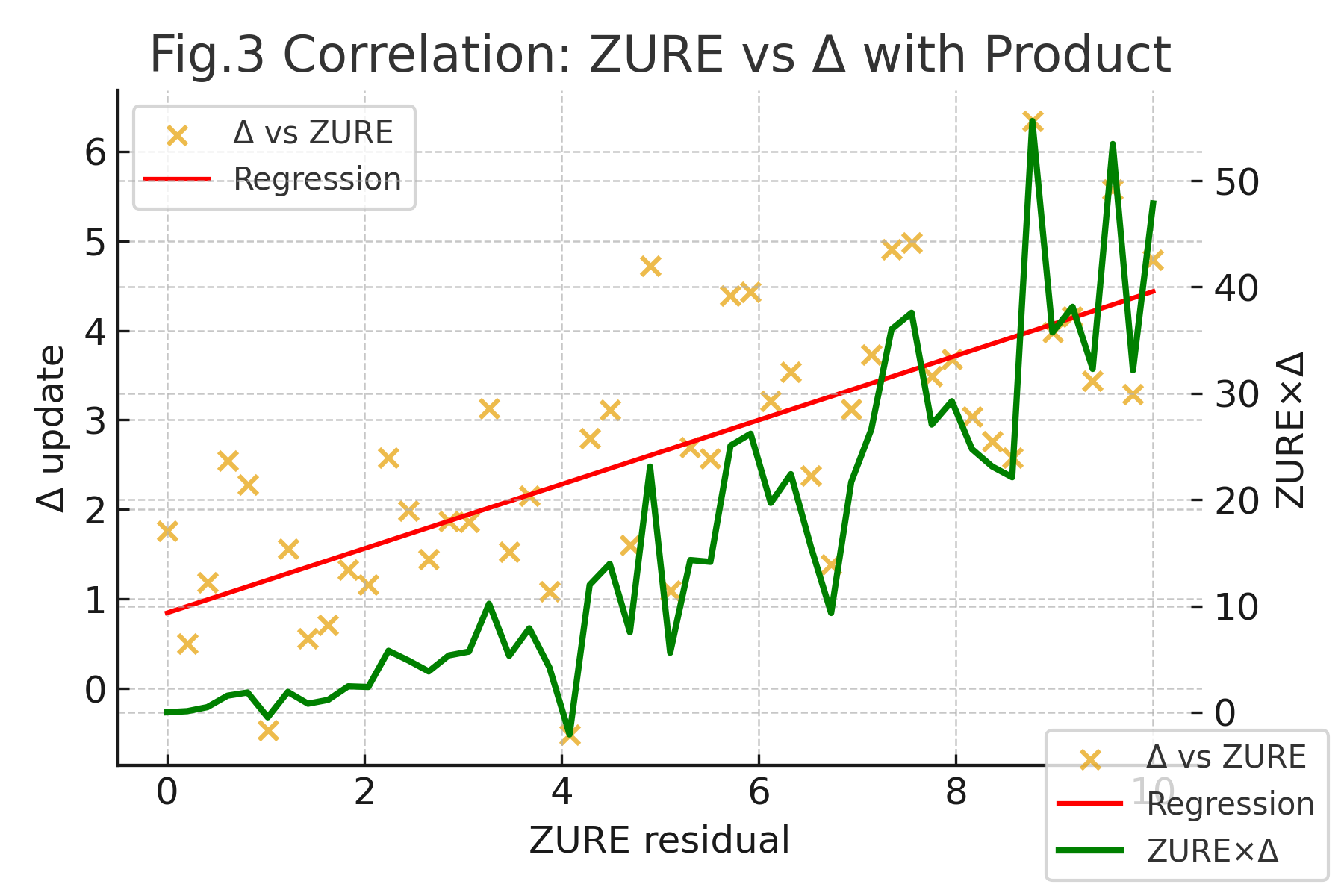 fig3_correlation