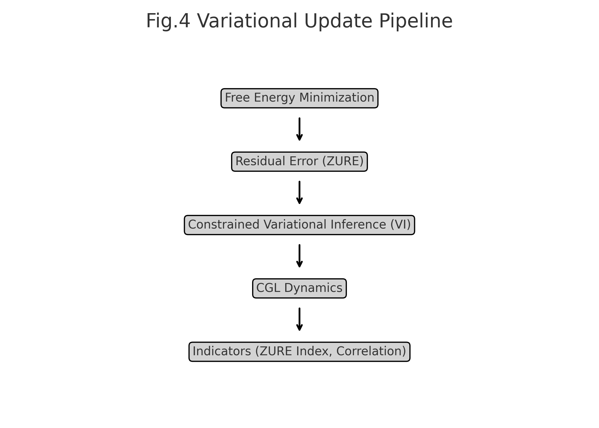 fig4_pipeline_fixed_spacing