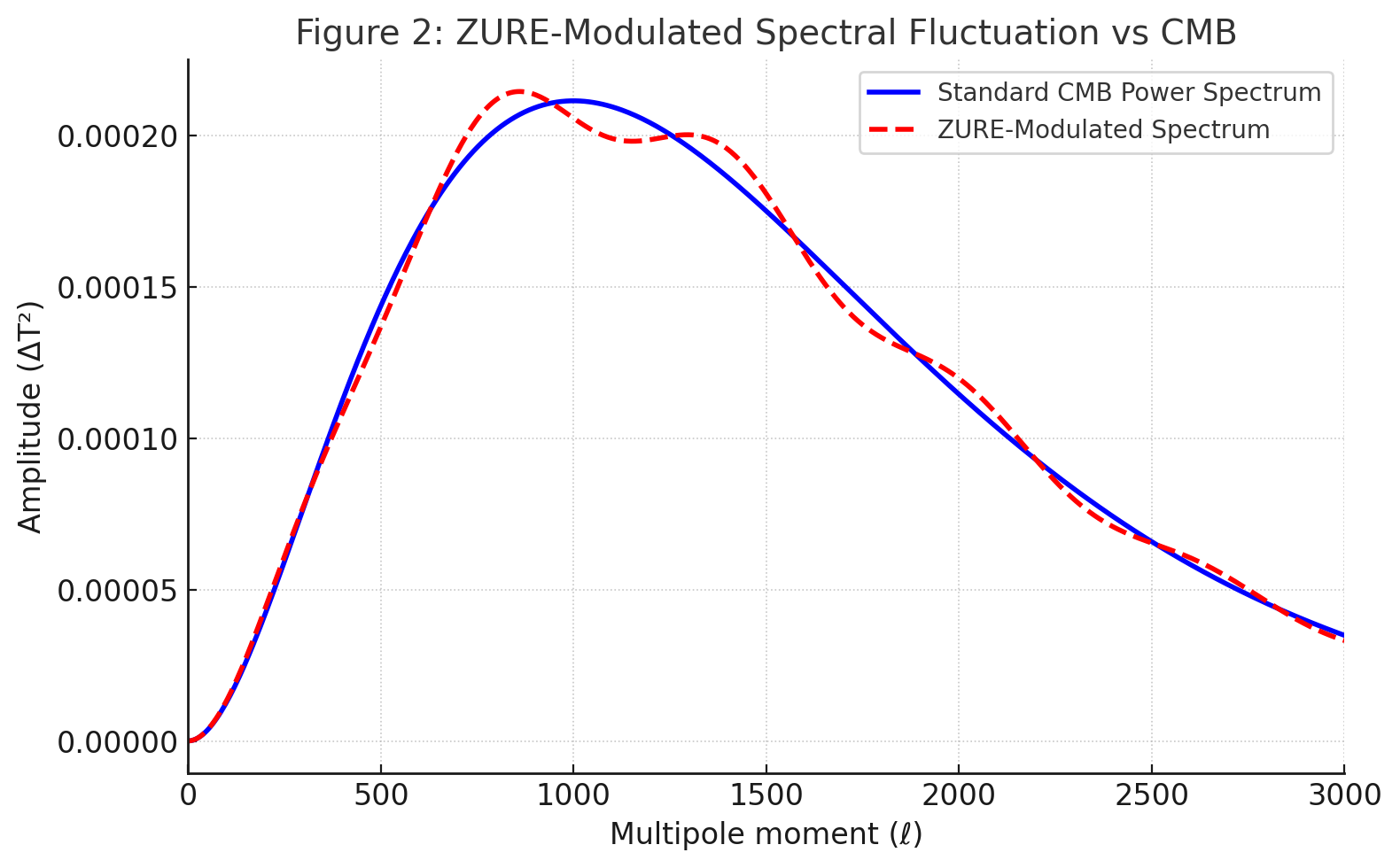 Figure 2: floc-Syntax Modulated Curvature