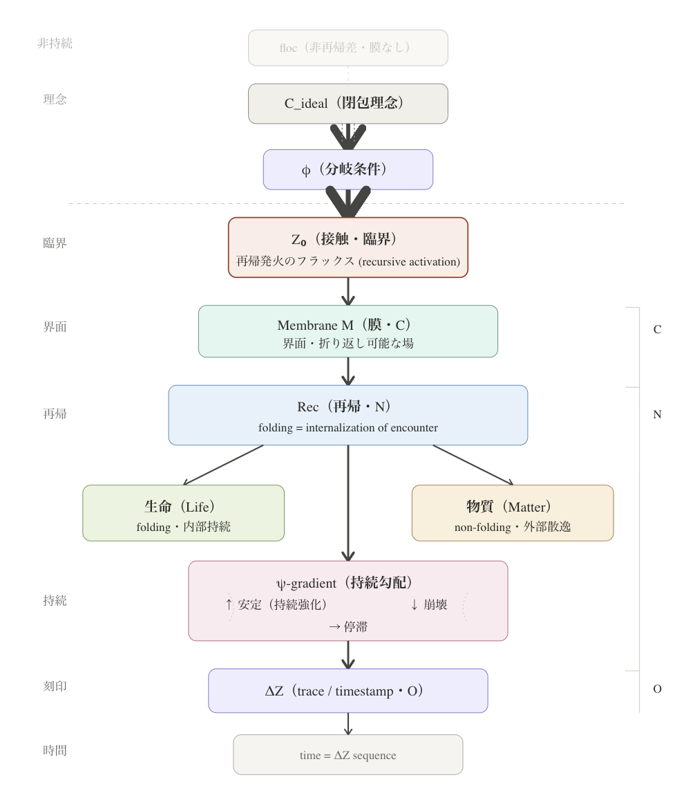 generative_architecture