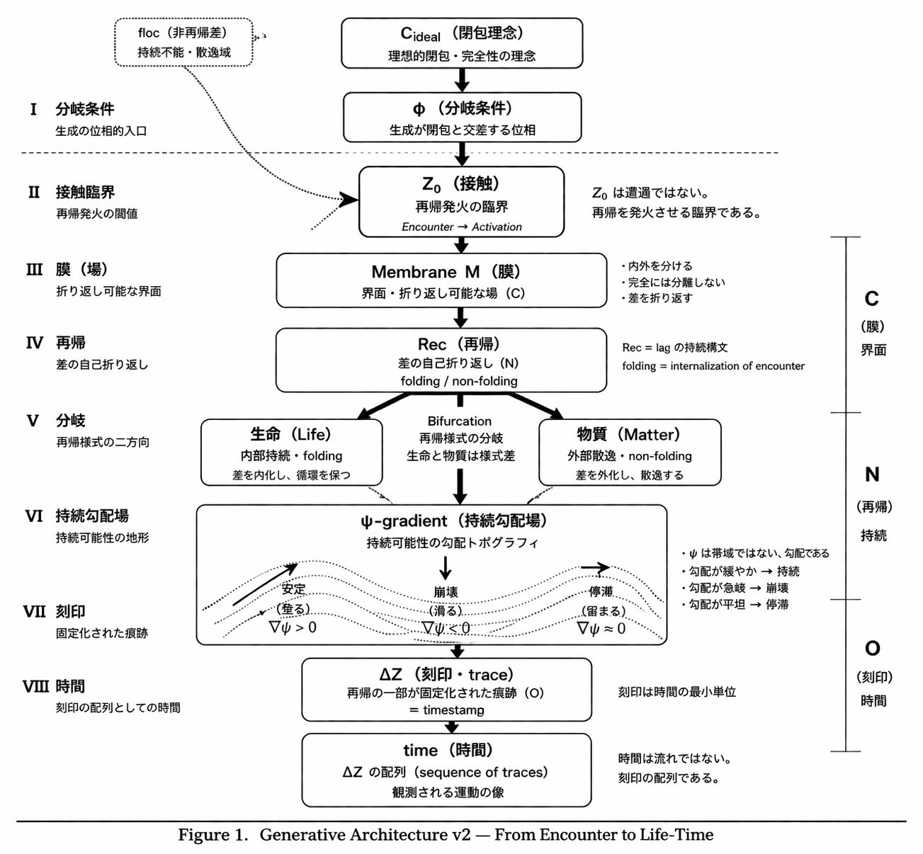 generative_architecture_v2