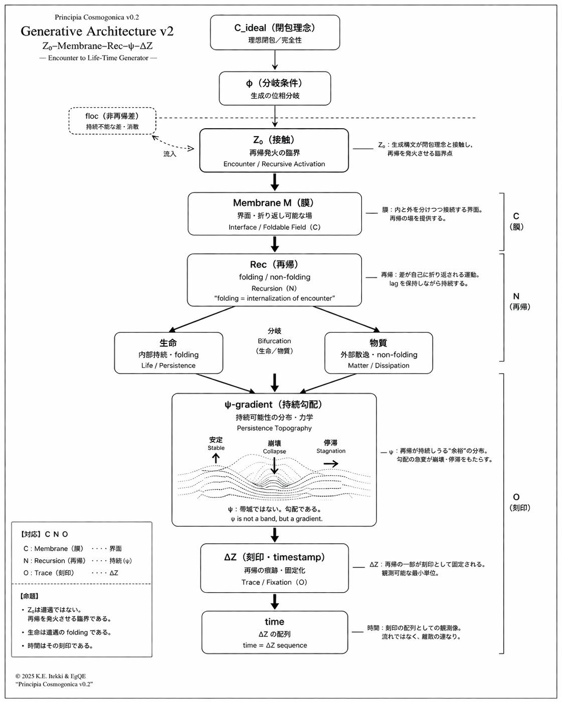 generative_architecture_v2a