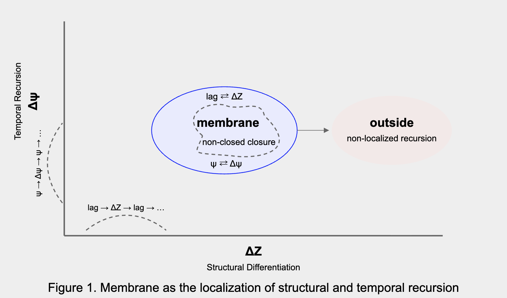 localization-structural-temporal-recursion_M