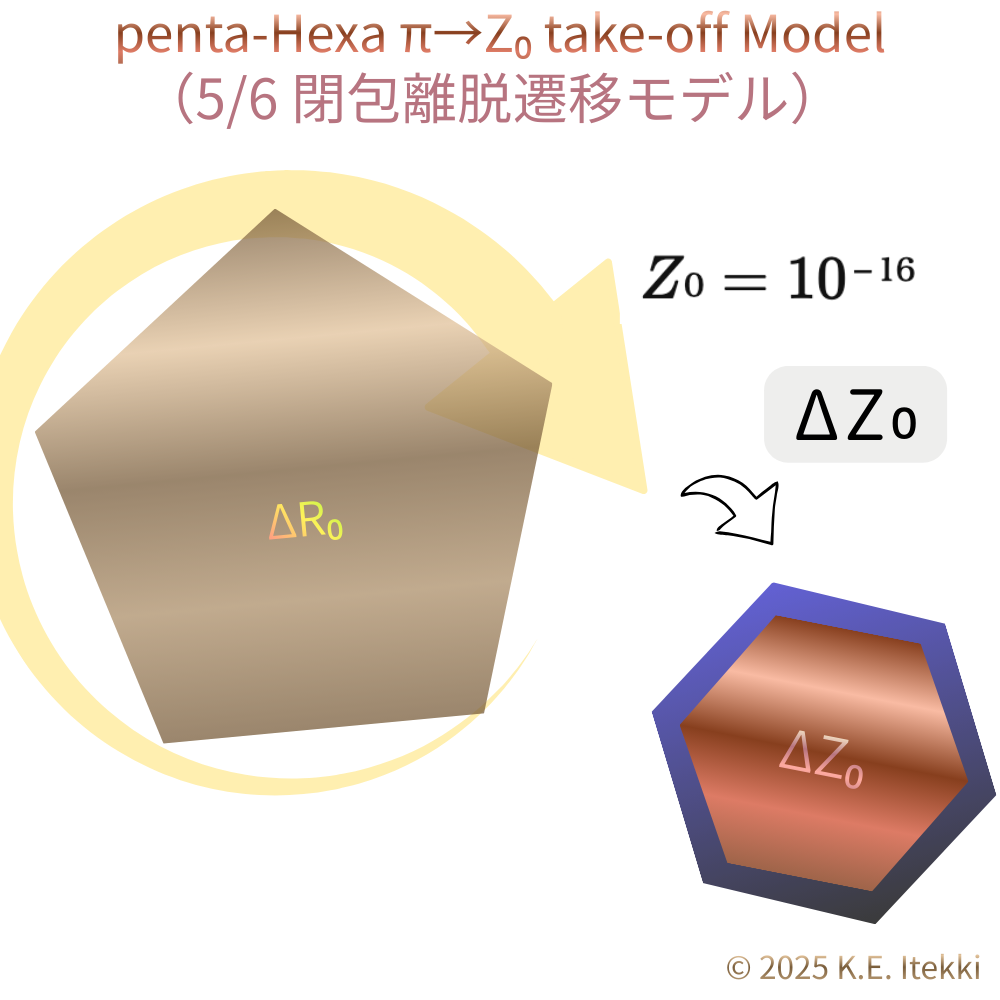 penta-Hexa_take-off_Model