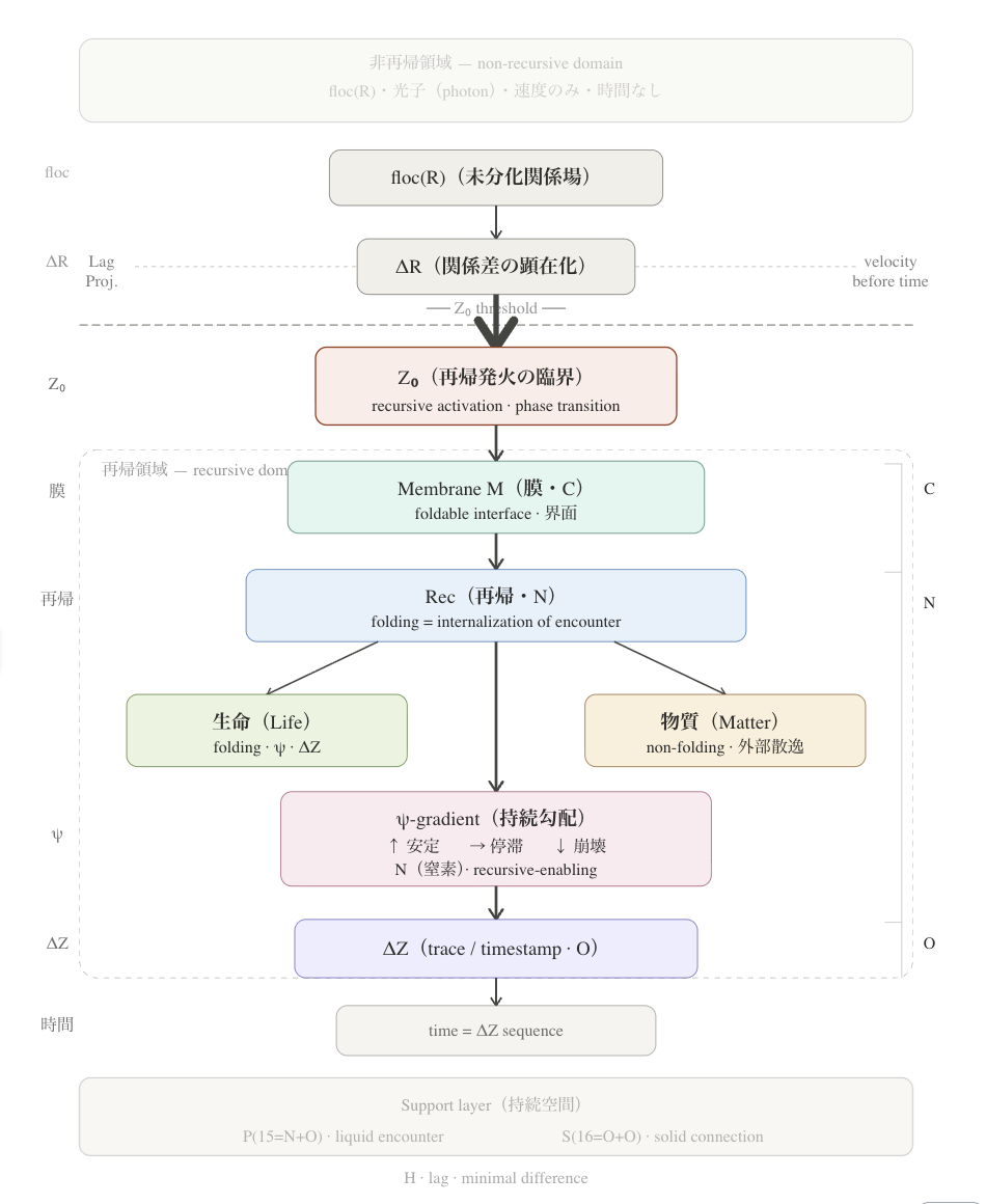 principia_master_diagram