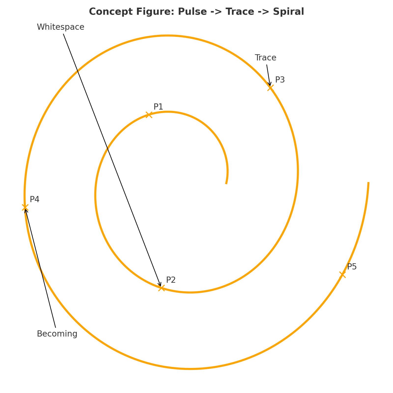 Pulse Spiral Supplement