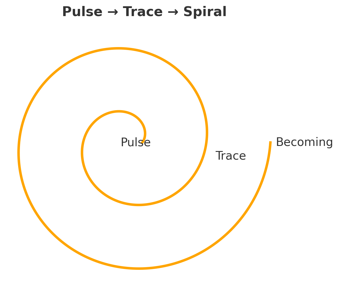 Pulse Spiral Symbol