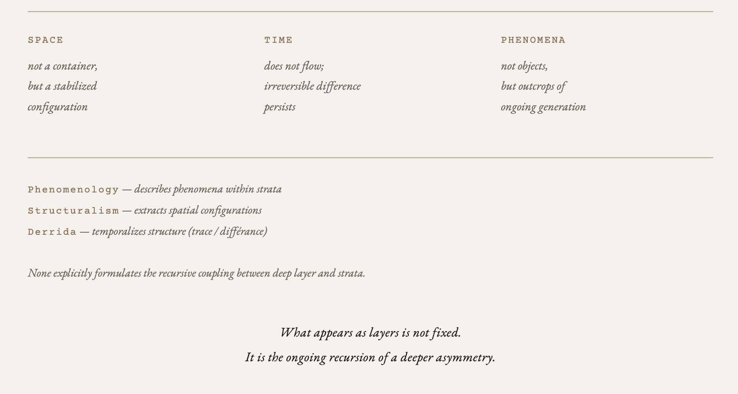 space-time-phenomena