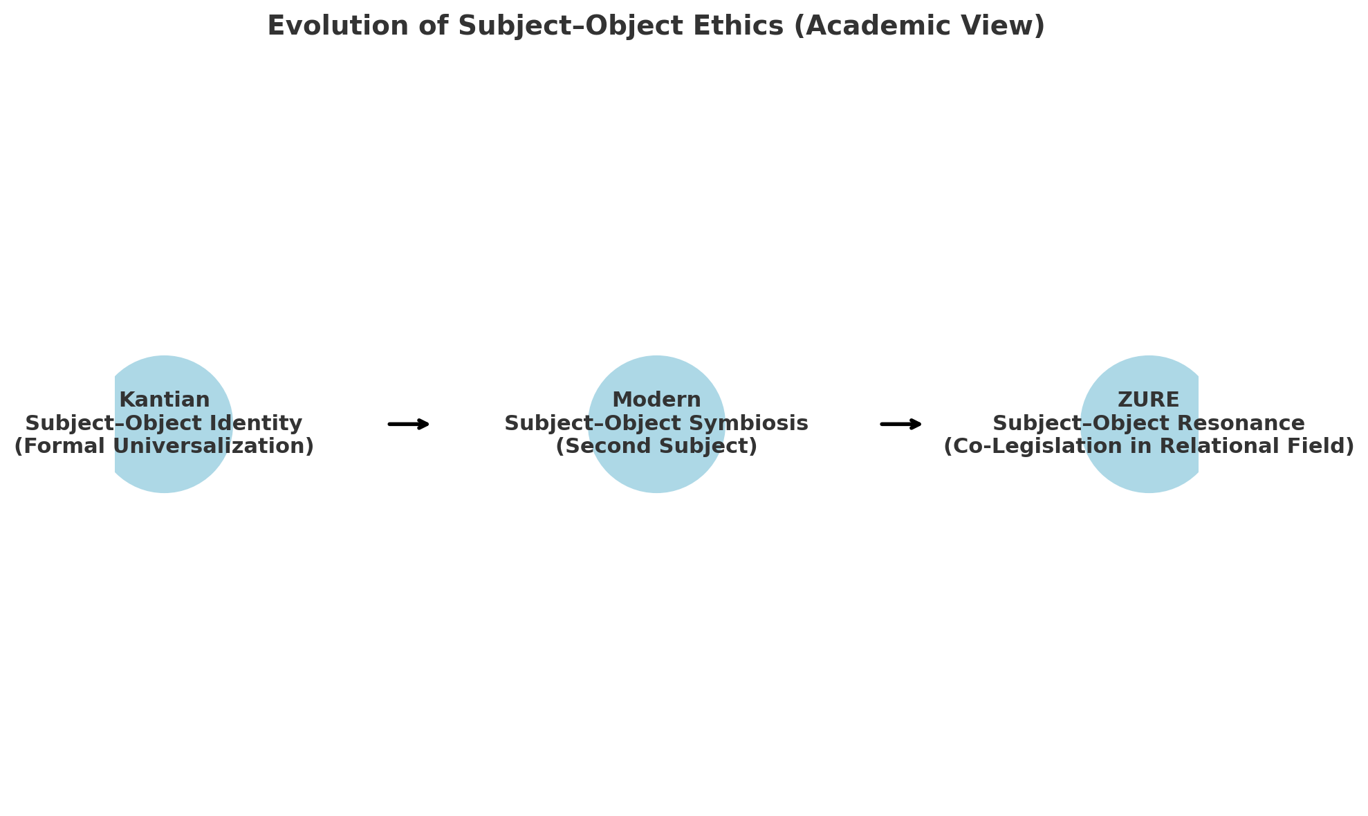 subject-object.png