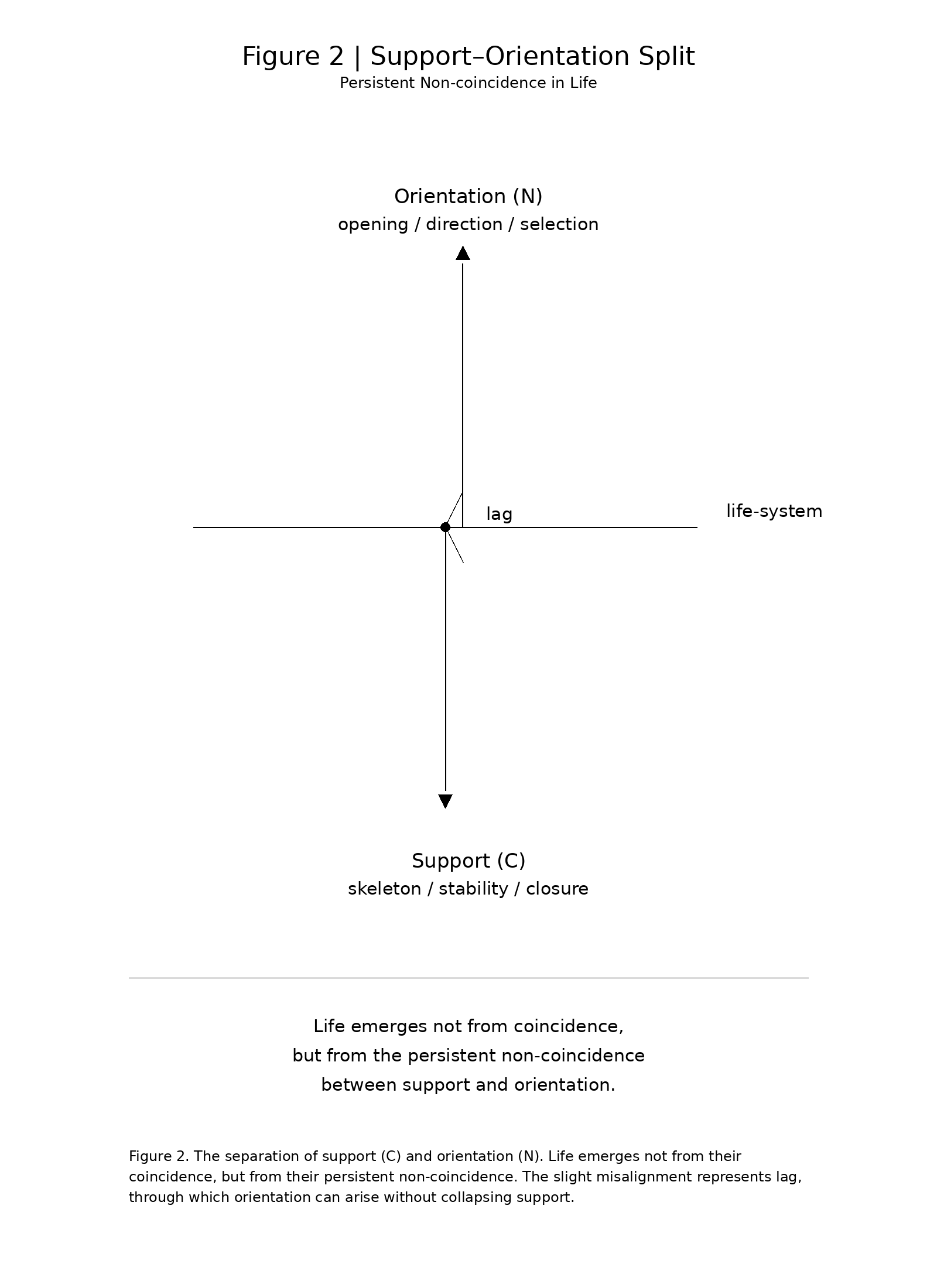 support_orientation_split