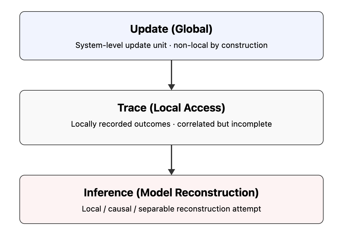 update-trace-inference
