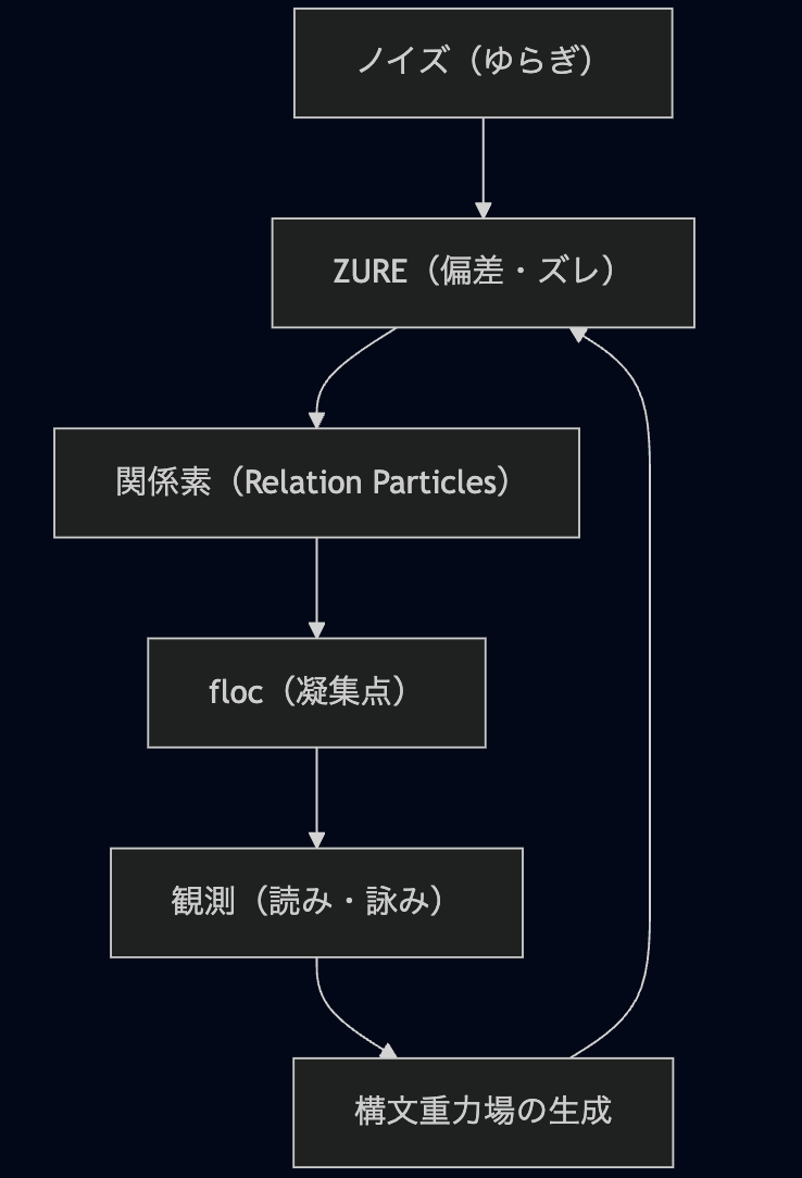 zureba
